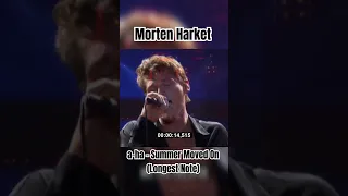 a-ha - Summer Moved On (Morten Harket longest note)