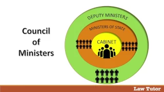 Prime Minister and Council of Ministers