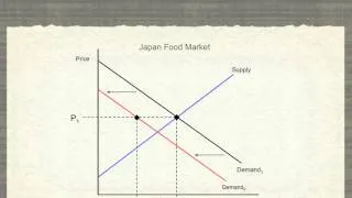 Japan Food Exports