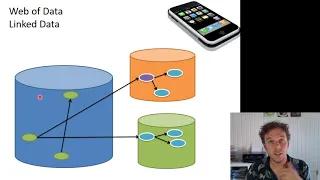 LD4D 1: Introduction into Linked Data