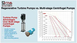 MTH Pumps, Basic Pump Selection Mar 28 2024 10 00 AM