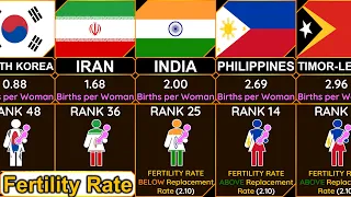 Asian Countries [2023] #Fertility Rate (#Births per woman)