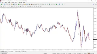 Forex Trading Analysis / Episode12