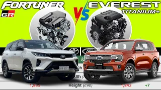 Toyota FORTUNER 2023 GR-Sport vs Ford EVEREST 2023 Titanium 4x4 || TOP of the Line Car Comparison