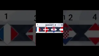 Nations League predictions