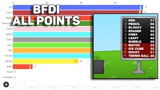 BFDI 11-18 | All Points | Bar Chart Race