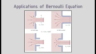 Bernoulli Equation (Free Jets - Vena Contracta Effect) - Part 3/7