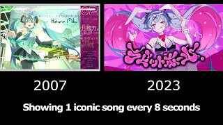 [Hatsune Miku 16th Anniversary] Evolution of Hatsune Miku (2007 - 2023) (713 songs)