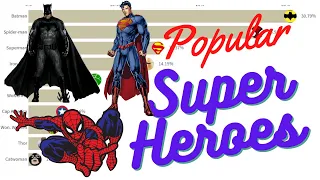 Most Popular Superheroes 1989 - 2021 |  Most Popular Superhero Characters