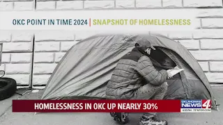 Homelessness in OKC up nearly 30%