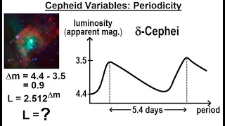 Astronomy - Ch. 24: Variable Stars (5 of 26) Cepheid Variables: Periodicity