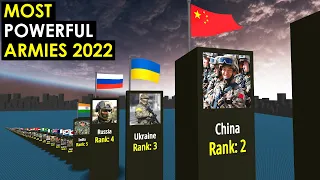 Самые Сильные Армии Мира 2022. Украина, Россия, США