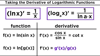 Derivatives of Logarithmic and Exponential Functions