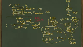 SSL/TLS Lecture Series - Episode 9