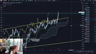 Which JPY pair looks the best? Live Ichimoku KTS analysis / 26 Apr 2024