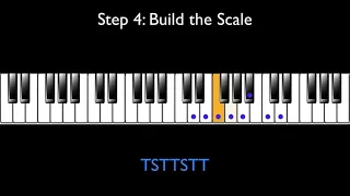 how to find the key of a song by ear UPDATED 2019