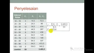 SKEWNESS DAN KURTOSIS Part 1 | Statistika Deskriptif