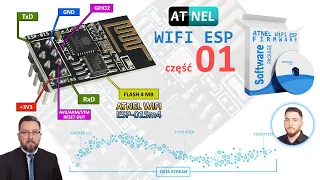 01 ATNEL WIFI ESP + AVR WEB Server + Bootloader + na okrasę Auktualizacja Firmware ESP po WiFi i UDP