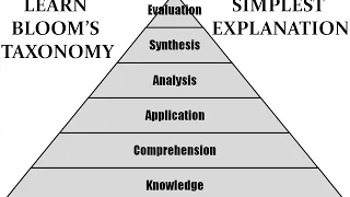 Bloom's Taxonomy - Simplest explanation ever