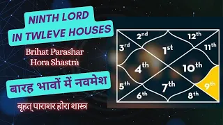 Ninth Lord in Twelve Houses | Brihat Parashar Hora Shastra | नवमेश | बृहत् पाराशर होरा शास्त्र