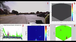 Short range radar demonstration using TI’s mmWave sensors