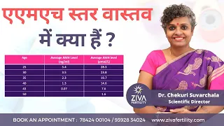 AMH Hormone Test Levels And Fertility || एएमएच स्तर वास्तवमें क्या हैं ? || Dr Chekuri Suvarchala