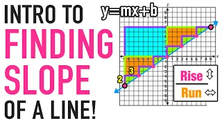 Intro: Slope of a Line in Y=MX+B Form