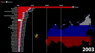 Romanian Counties vs Russian Federal Subjects, GDP Comparison, 1988-2026