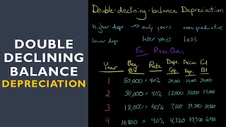 Double Declining Balance Depreciation Method