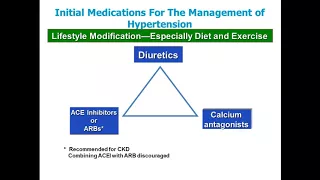 2016: Cases in Cardiovascular Disease