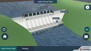 Conventional Sources of Energy: Hydro Power Plants