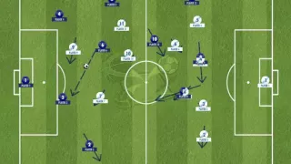 Movement - Number 6 - Holding Midfielder