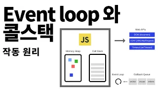 Event loop와 call stack 은 어떻게 작동하나?