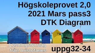 HP 2,0 2021 Mars pass3 DTK-diagram uppg32-34 Tips o lösningar för högskoleprovet av Aristofanes