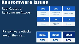 Sophos MDR Webinar: Part 1