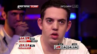 Schwartz Bluffs Frazer | Poker Legends | Premier League Poker