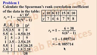 Correlation Statistics 2: Spearman's Rank Correlation Coefficient(Tied Ranks)