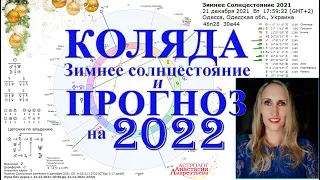 Коляда и ПРОГНОЗ на 2022: основные смыслы и тенденции