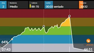 SPINNING CLASE 200 AERÓBICA