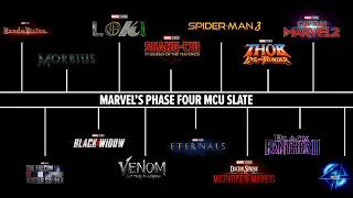 Marvel's Updated Phase 4 MCU Slate (2021 - 2023)