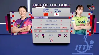 CHEN MENG vs HINA HAYATA (CHINA vs JAPAN) - ITTF TEAM BUSAN 2024 WOMEN TEAM