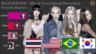 BLACKPINK ~ Most Popular Member in Different Countries