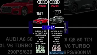 AUDI A6 50 TDI QUATTRI C8 290PS VS AUDI Q8 50 TDI QUATTRO 286PS ACCELERATION 0-200KM/H #shorts