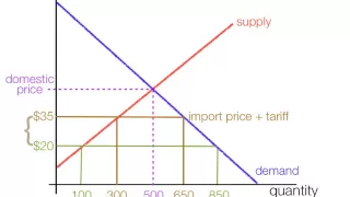 How to calculate the impact of import and export tariffs.