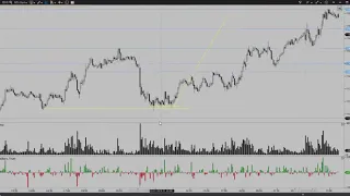 Как научиться торговать с индикатором Delta