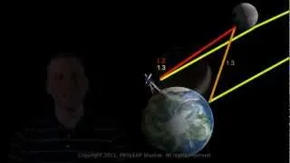 Earthshine: Explanation, video