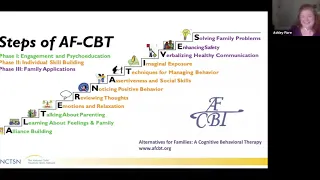 Minimizing Risk for Conflict/Coercion in Families with School Age Children