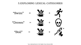 Your Conlang Questions Answered