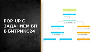 Всплывающее задание бизнес-процесса в Битрикс24 | Нет шансов что-то упустить