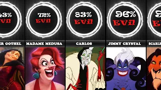 Disney Villains and Their Evilness 😈👿